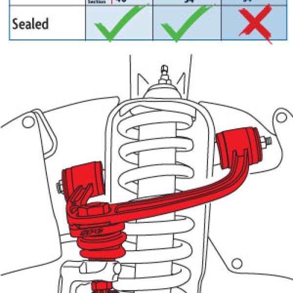 SPC Performance 25460