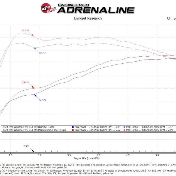 AFE P5R Air Intake aFe 50-70120KN