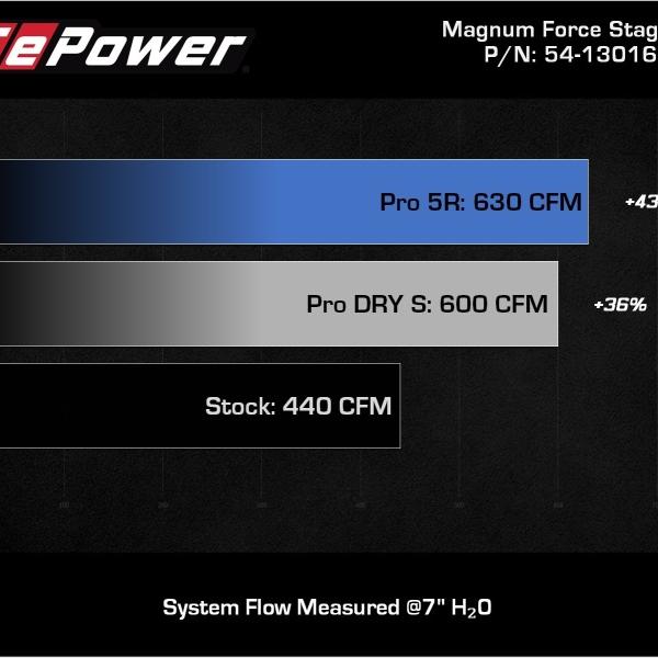 AFE Pro 5R Intake aFe 54-13016R