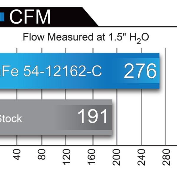 aFe 54-12162-C