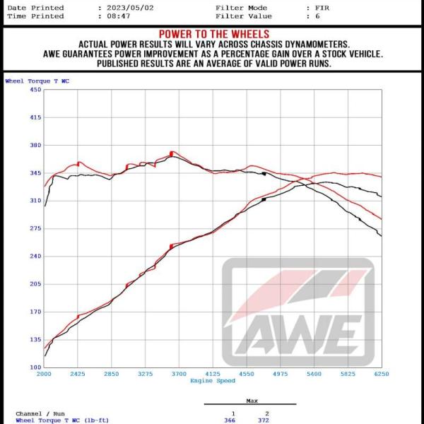 AWE Tuning 3015-31003