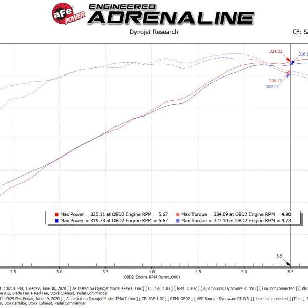 AFE Pro-Dry S Intake aFe 57-10011D