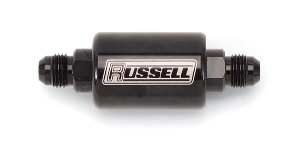 Russell 650603