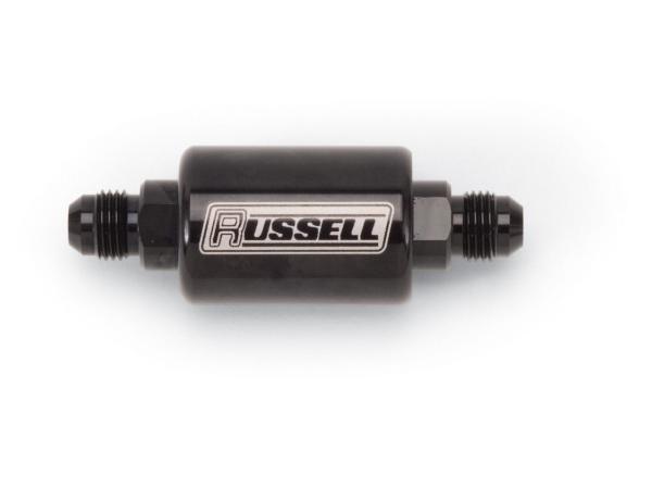 Russell 650603