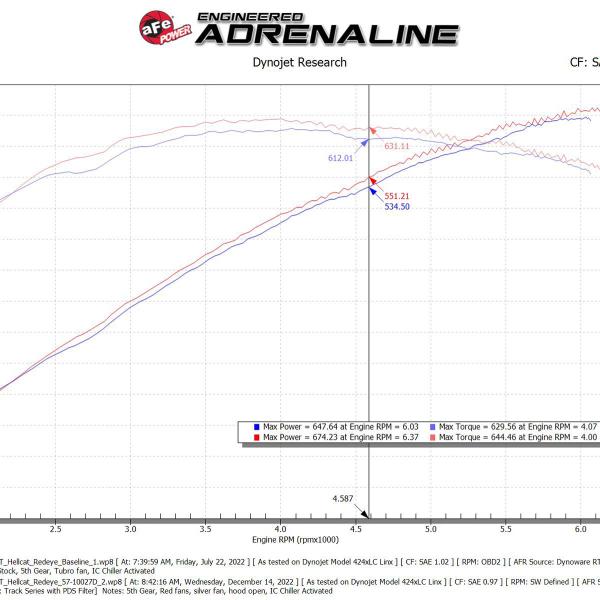 aFe 57-10027D