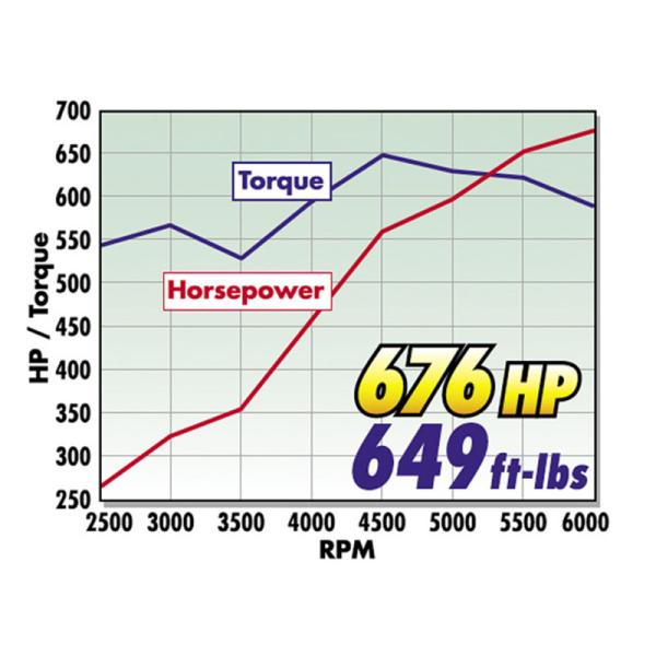 Edelbrock 49550