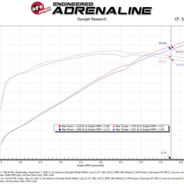aFe 54-13072D