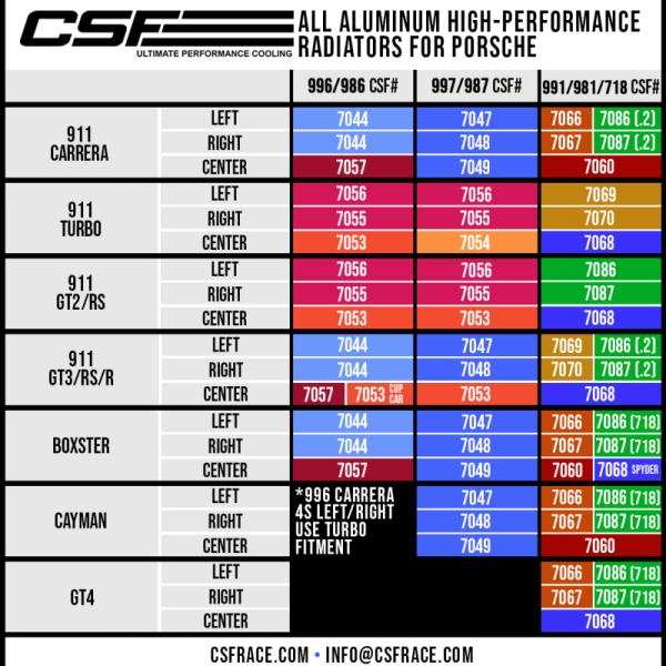 CSF 7087