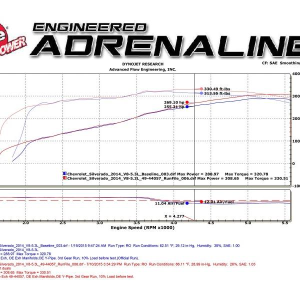 AFE Exhaust Cat Back aFe 49-34131-P