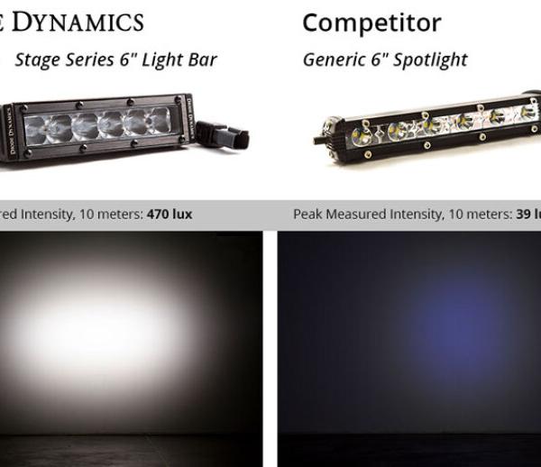 Diode Dynamics DD5014P