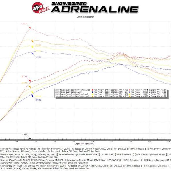 aFe 77-46004
