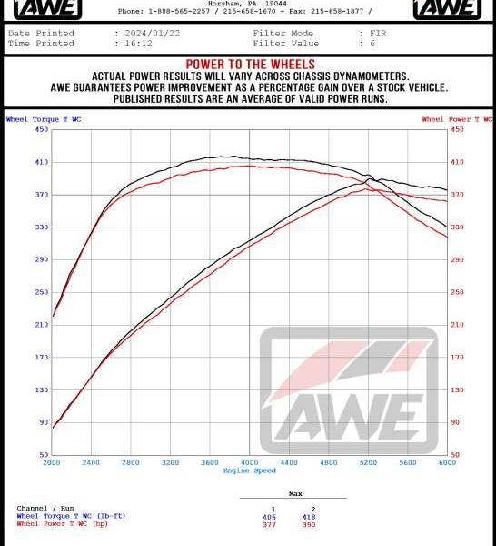 AWE Tuning 3015-42625