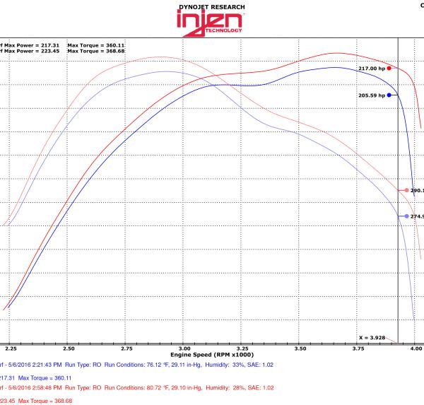 Injen PF5014WB