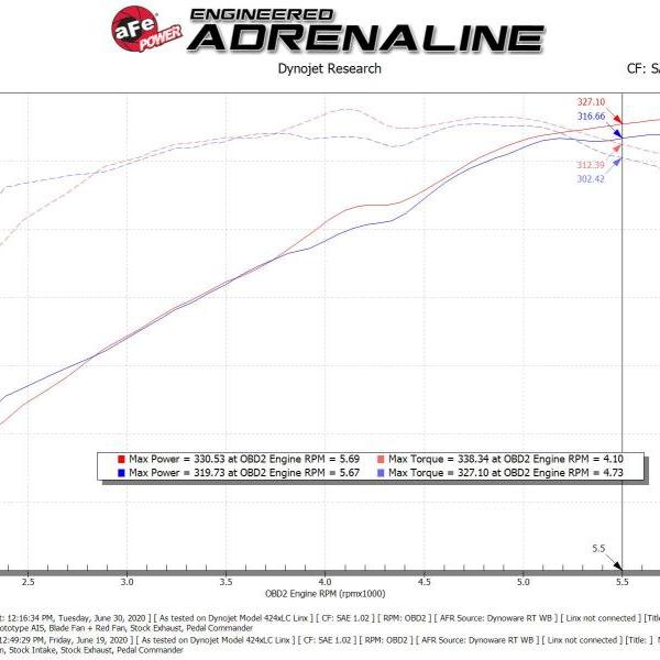 AFE Pro 5R Intake aFe 57-10011R
