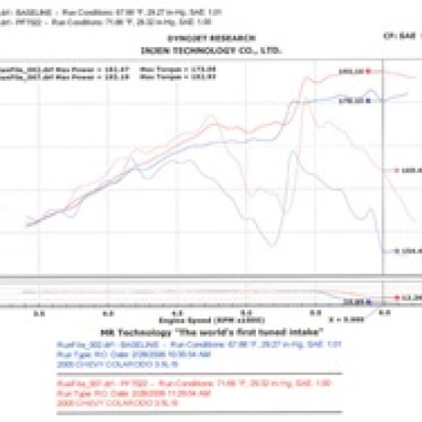 INJ Power-Flow Intake Injen PF7022P