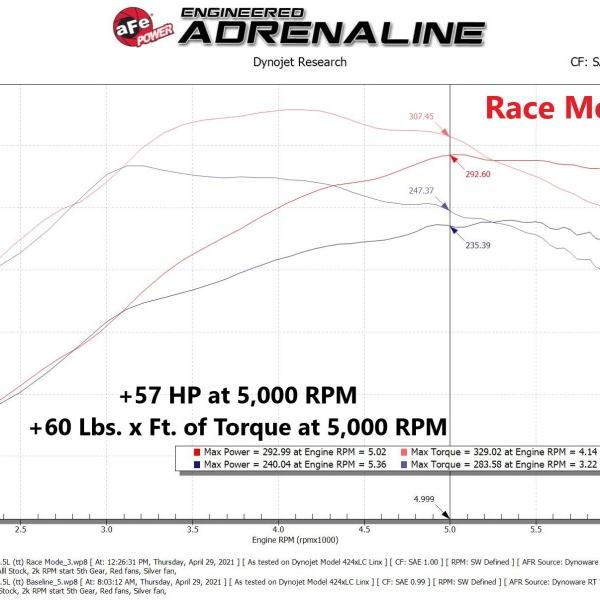aFe 77-43045