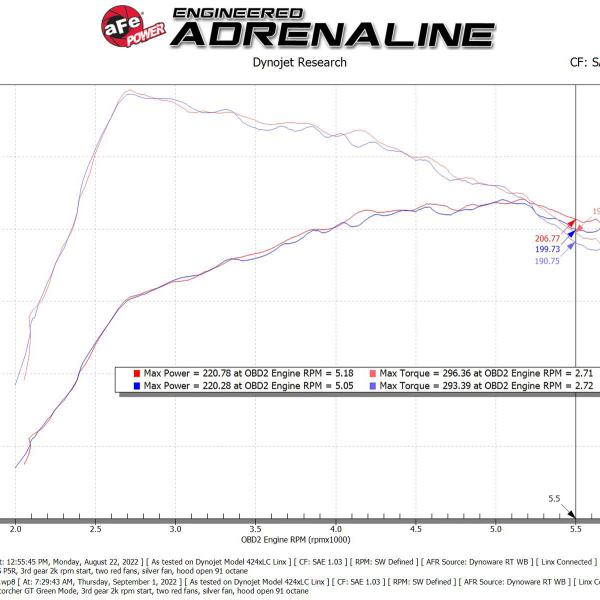 aFe 56-70045R