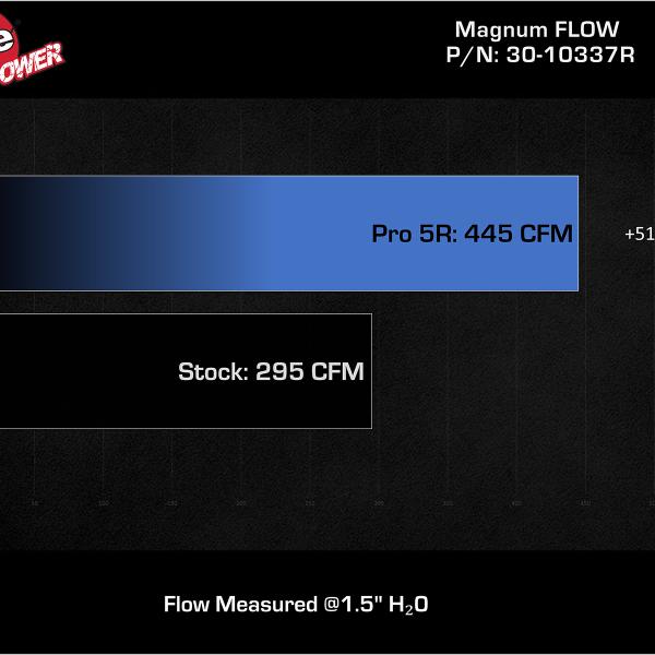 AFE Magnum FLOW OE Repacement Filters aFe 30-10337