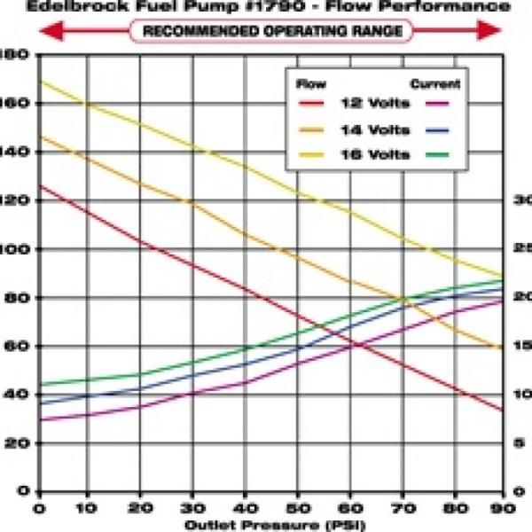 Edelbrock 1790