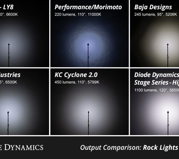 Diode Dynamics DD7738