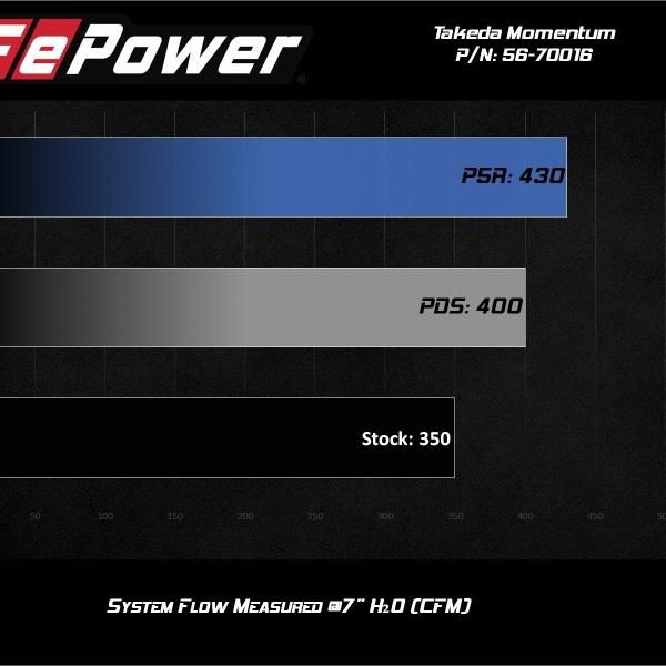 aFe 56-70016D