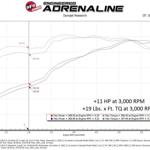 aFe 77-46009