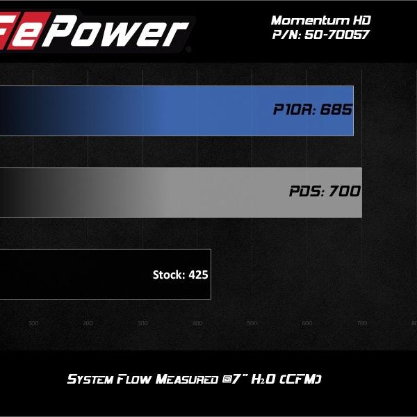 aFe 50-70057D