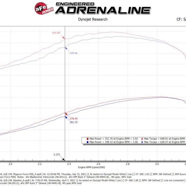 aFe 54-13016D