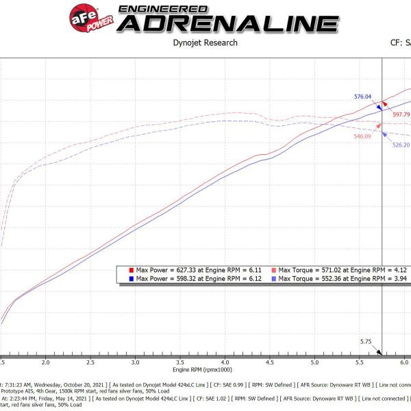 aFe 50-70075D