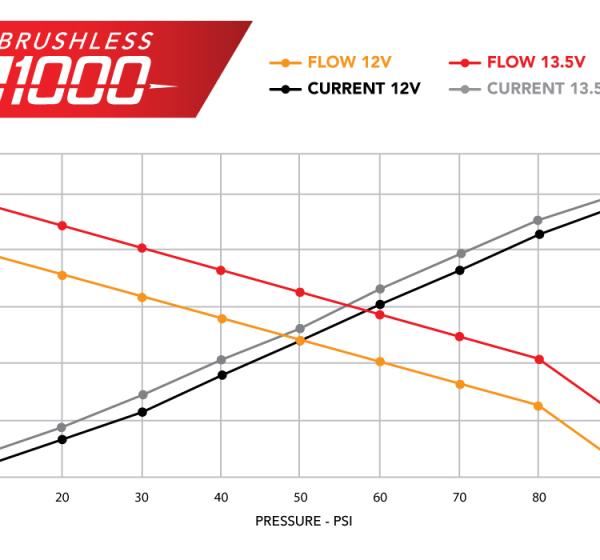 Aeromotive 19105