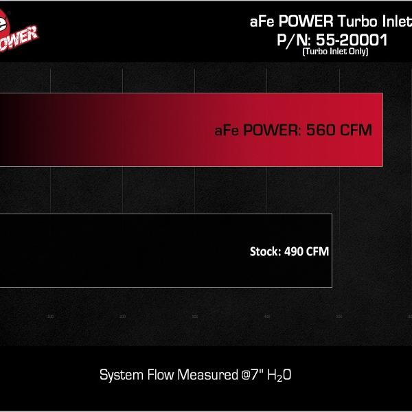 aFe 55-20001-R