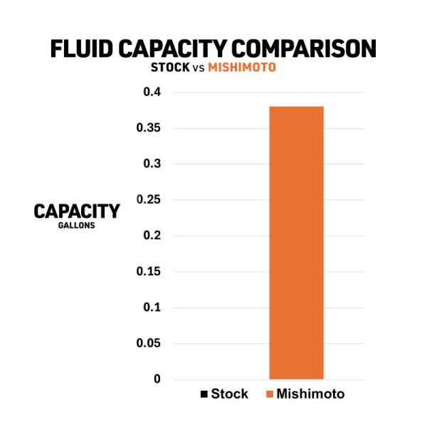 Mishimoto MMTC-4RUN-10