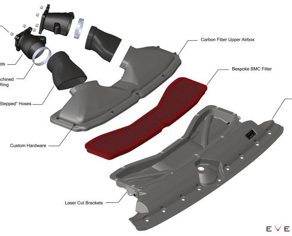 Eventuri EVE-C8RS6-CFM-INT
