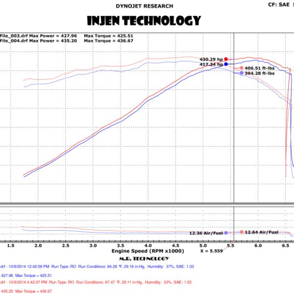 INJ EVO Intakes Injen EVO7202