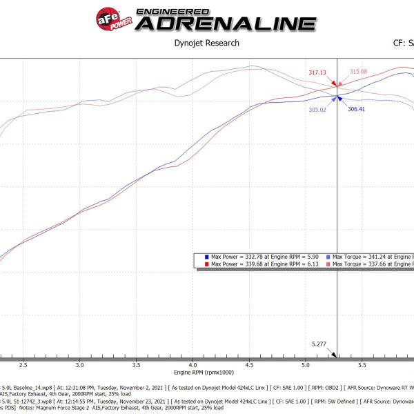 aFe 51-12742