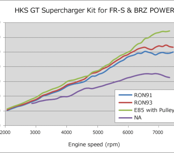 HKS 12001-KT004