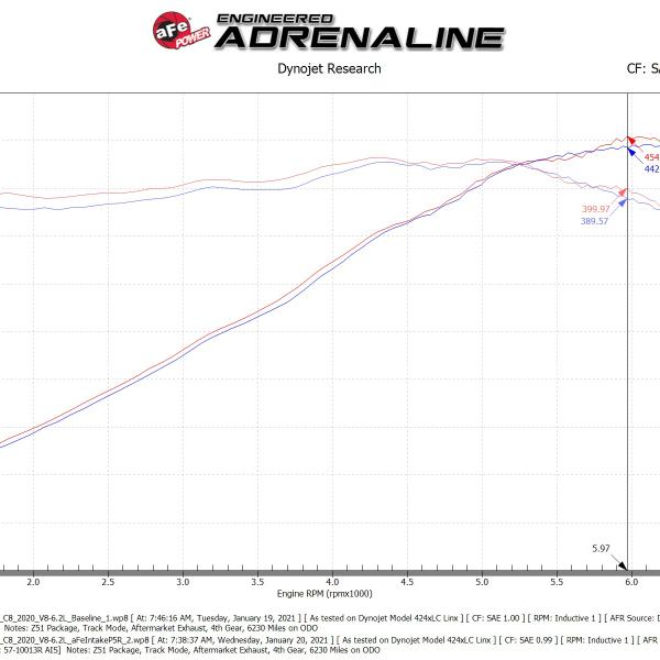 AFE Pro 5R Intake aFe 58-10007R