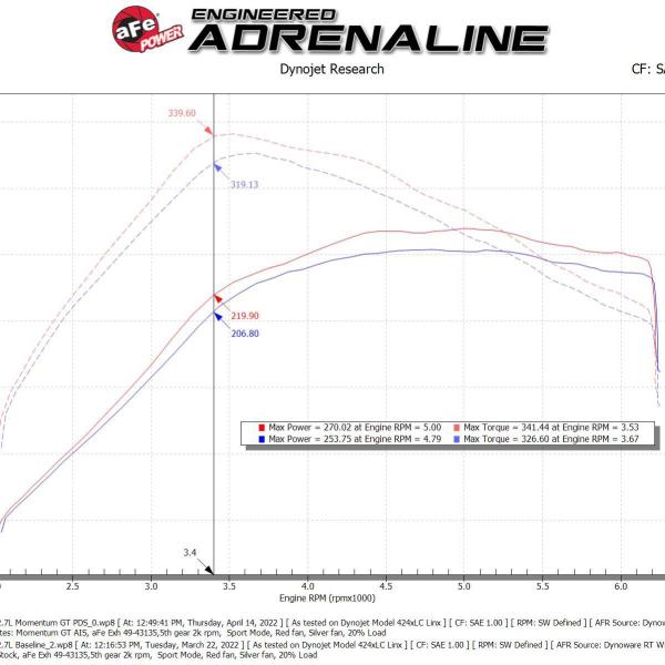 AFE Pro DRY S Air Filter aFe 50-70081D
