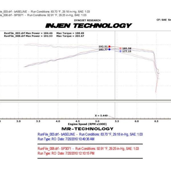 Injen SP3071P