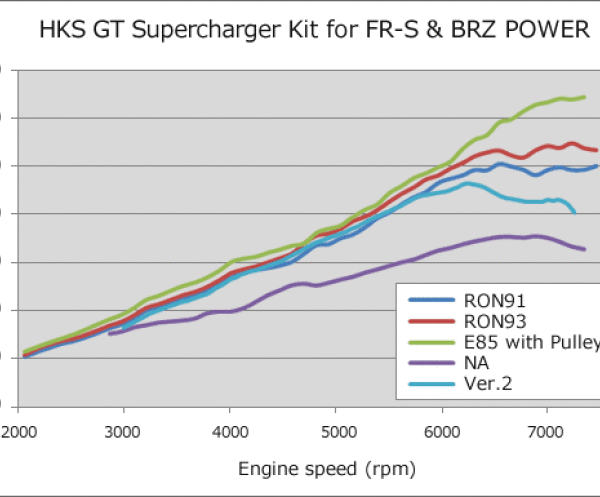 HKS 12002-KK002
