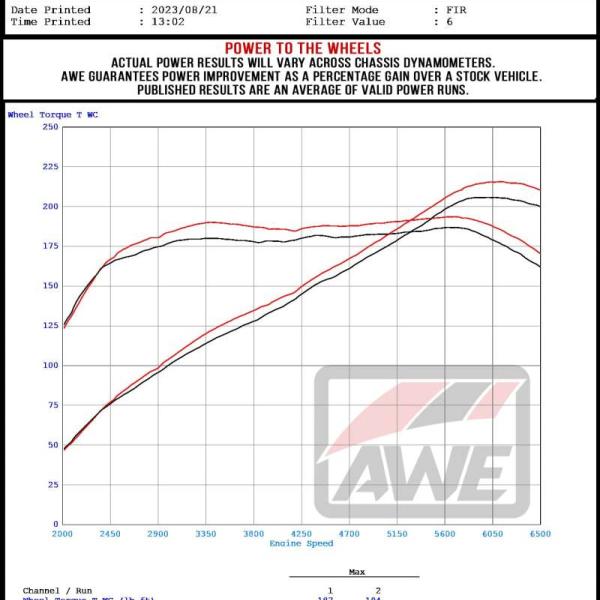 AWE Tuning 3820-11331