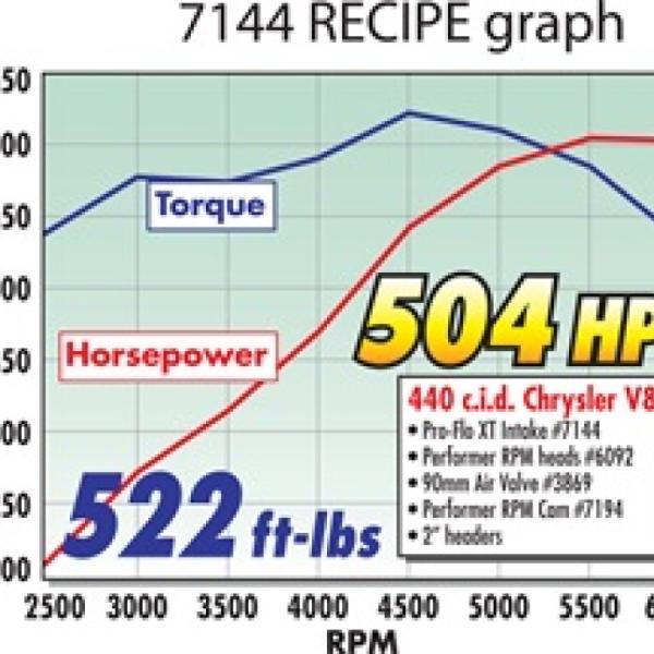 Edelbrock 7144