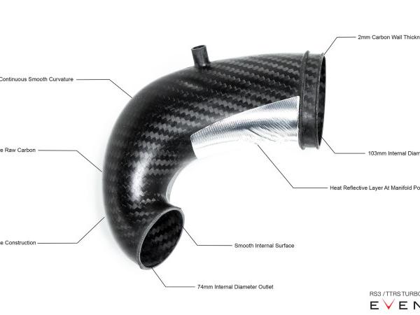 Eventuri EVE-TRB8V8S-LHD-NIL