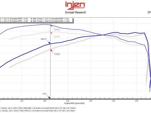 Injen PF2013RB