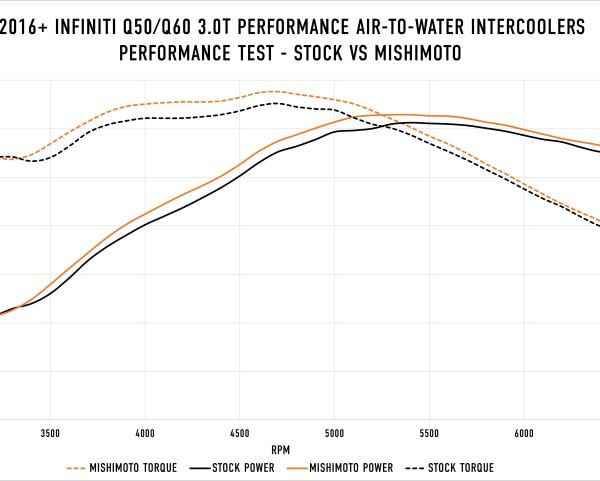 Mishimoto MMINT-Q50-16