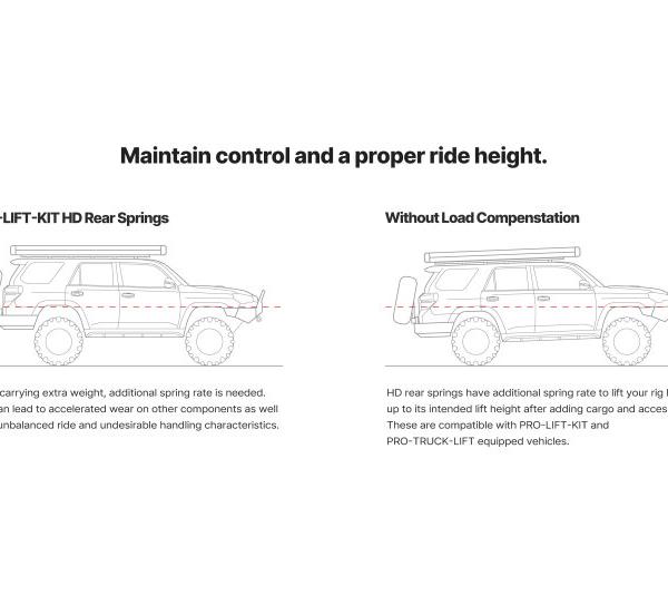 Eibach E30-82-086-02-02