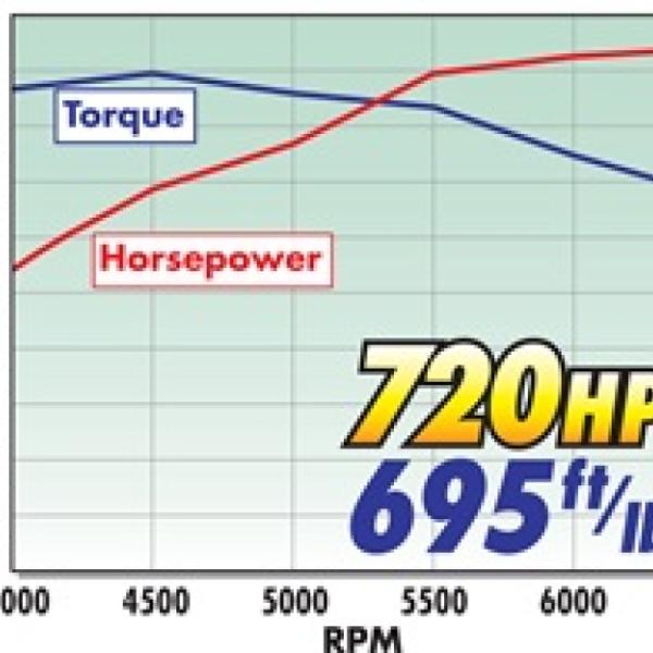 Edelbrock 46760