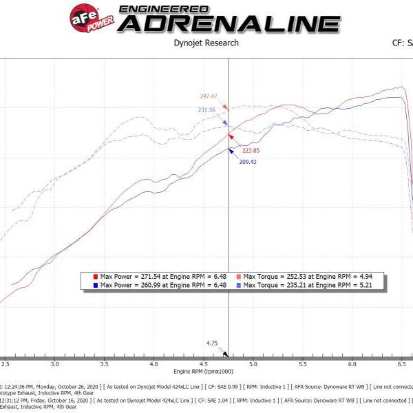 aFe 52-10002R