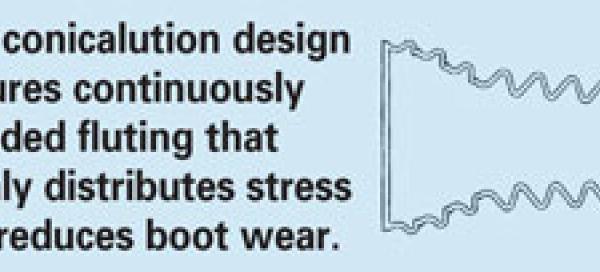 SPC Performance 32012