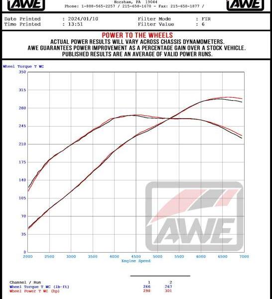 AWE Tuning 3020-53472